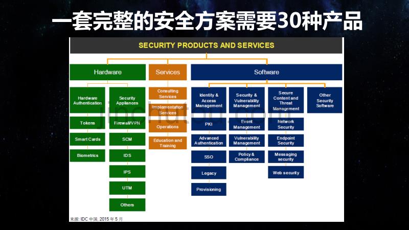 安全理念主打PPT-为企业级安全赋能V1.1_第5页