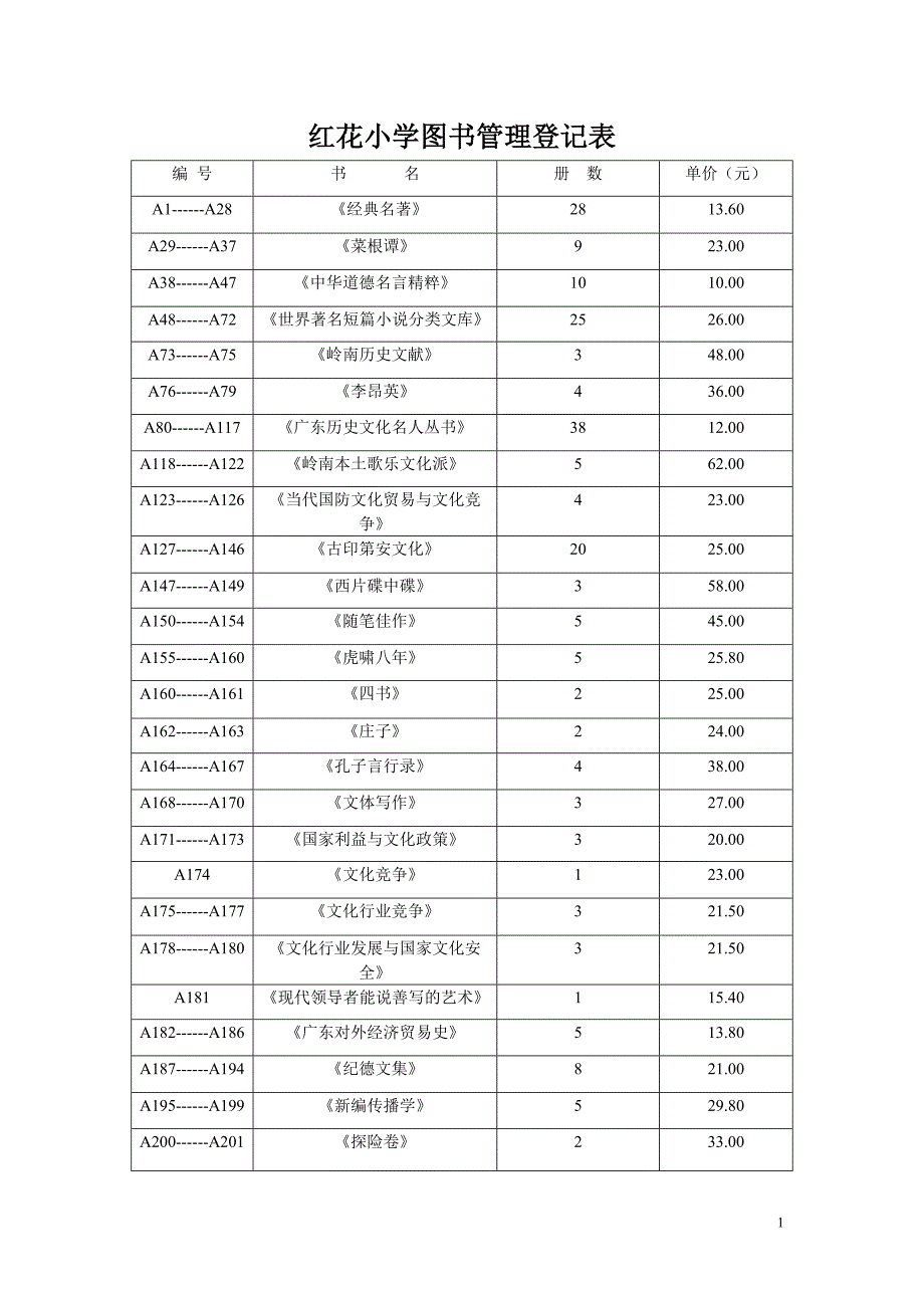 红花小学图书管理登记表_第1页