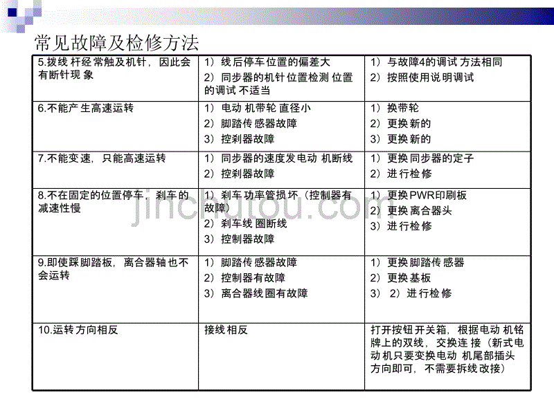 电磁离合器电机故障和检修_第5页