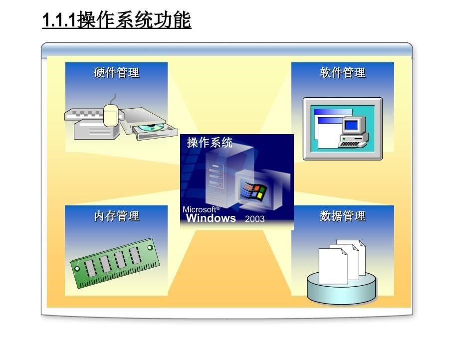 学习情境1：网站服务器的构建任务一：在虚拟机上安装Windows Server 2003_第5页