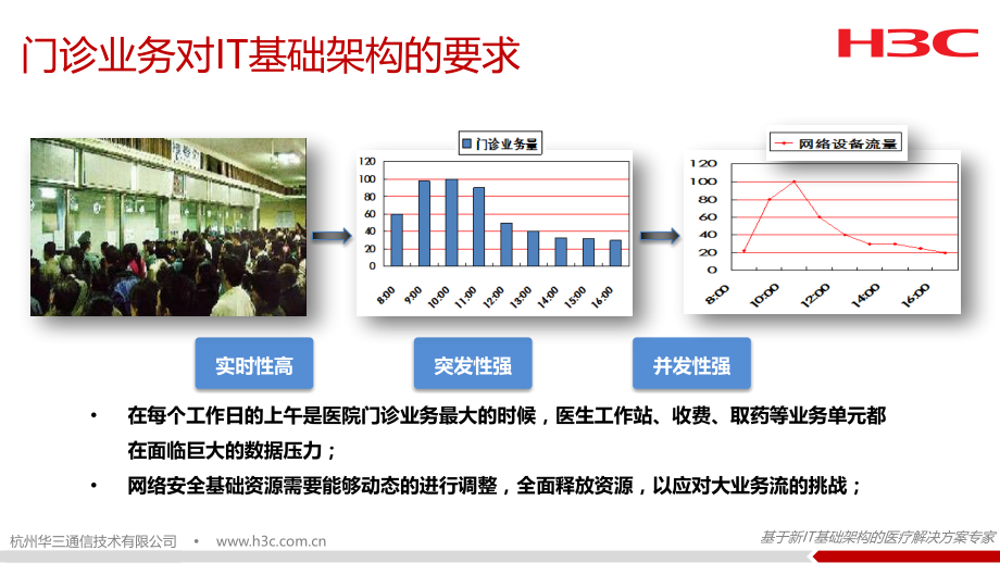 基于新IT基础架构的医疗解决方案2013-12-11_第4页