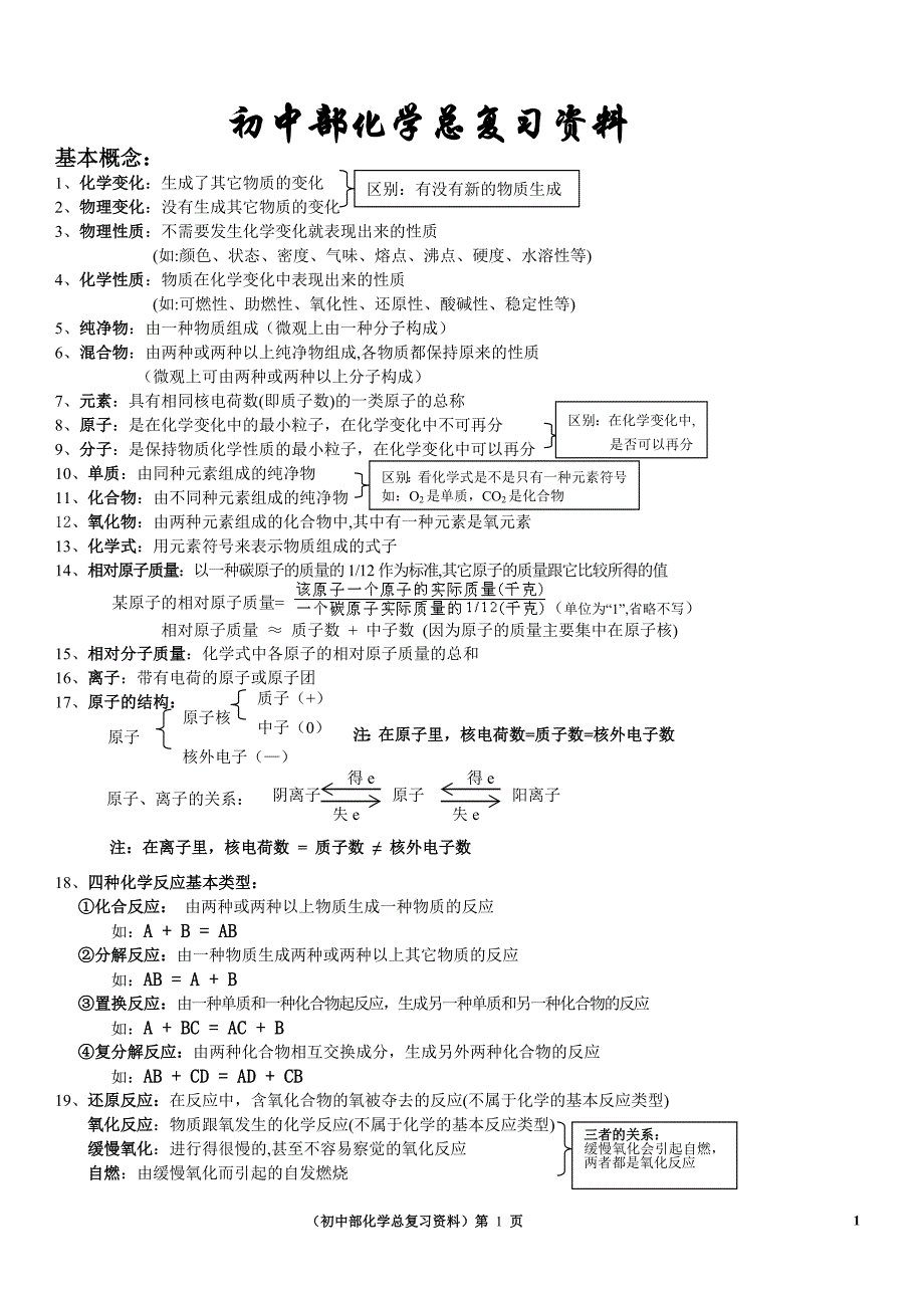 初三化学总复习资料(A4版)_第1页