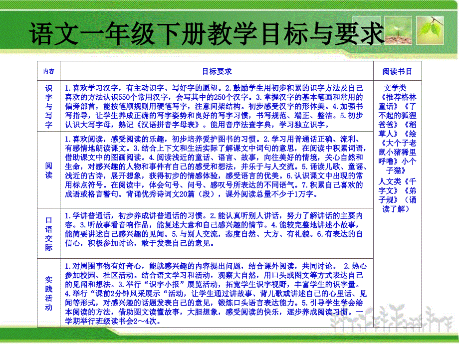 低年级主题学习单元整体教学策略_第4页