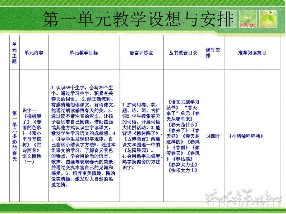 低年级主题学习单元整体教学策略_第5页