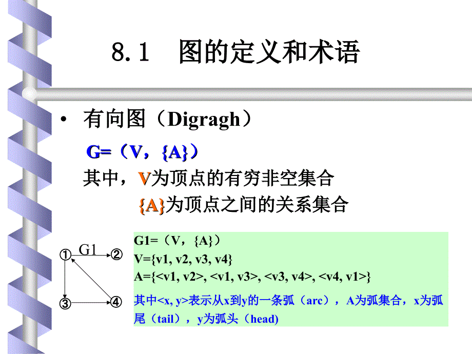 c数据结构chapt8图_第3页