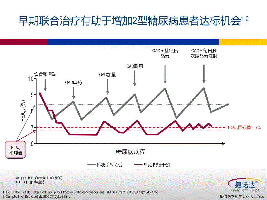 强效持久,化繁为简_第4页