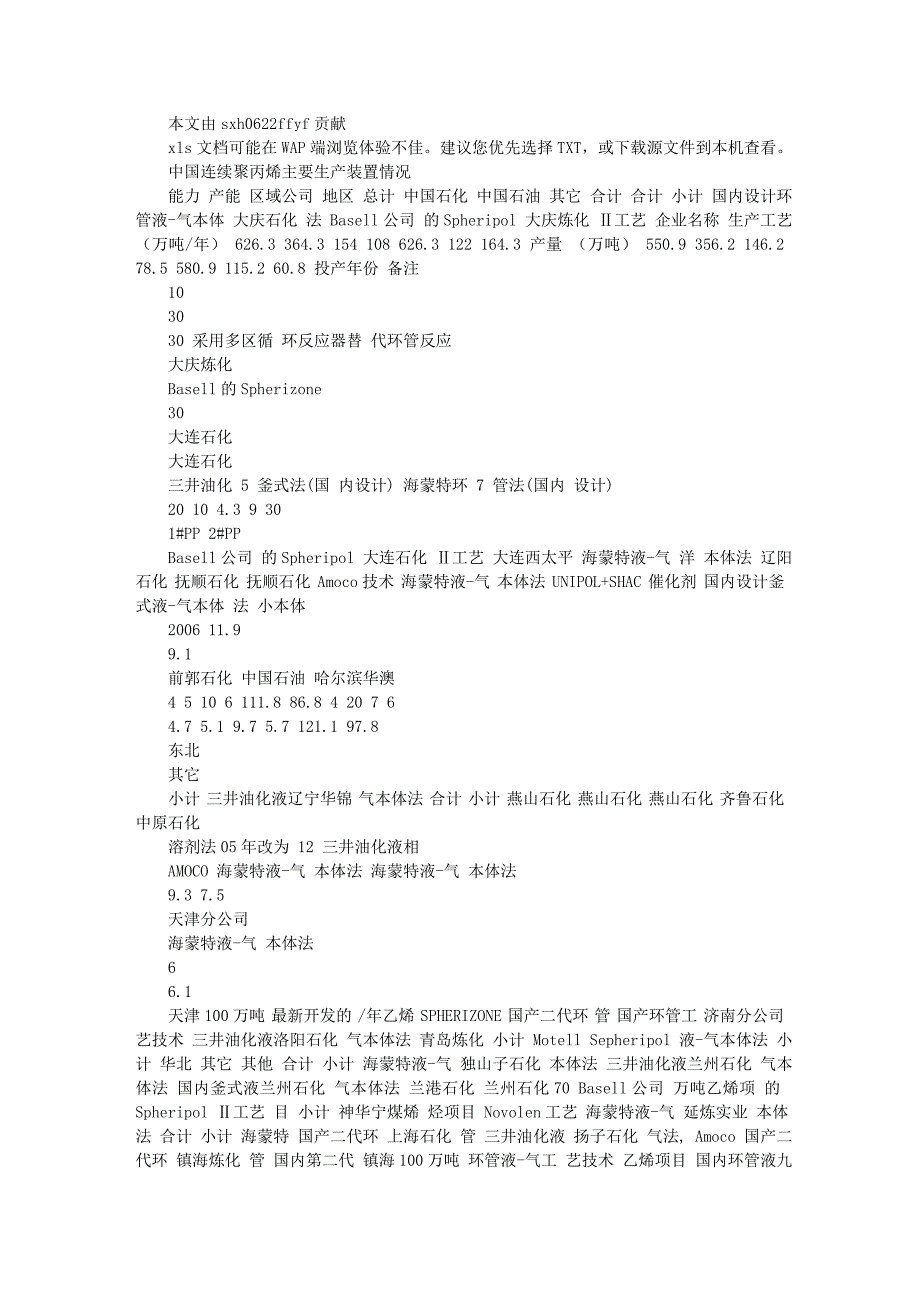 全国聚丙烯装置产能及工艺分布最新_第1页