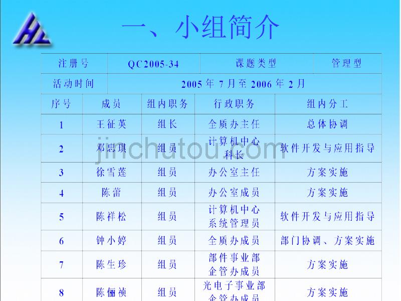 总部信息流QC小组_第2页