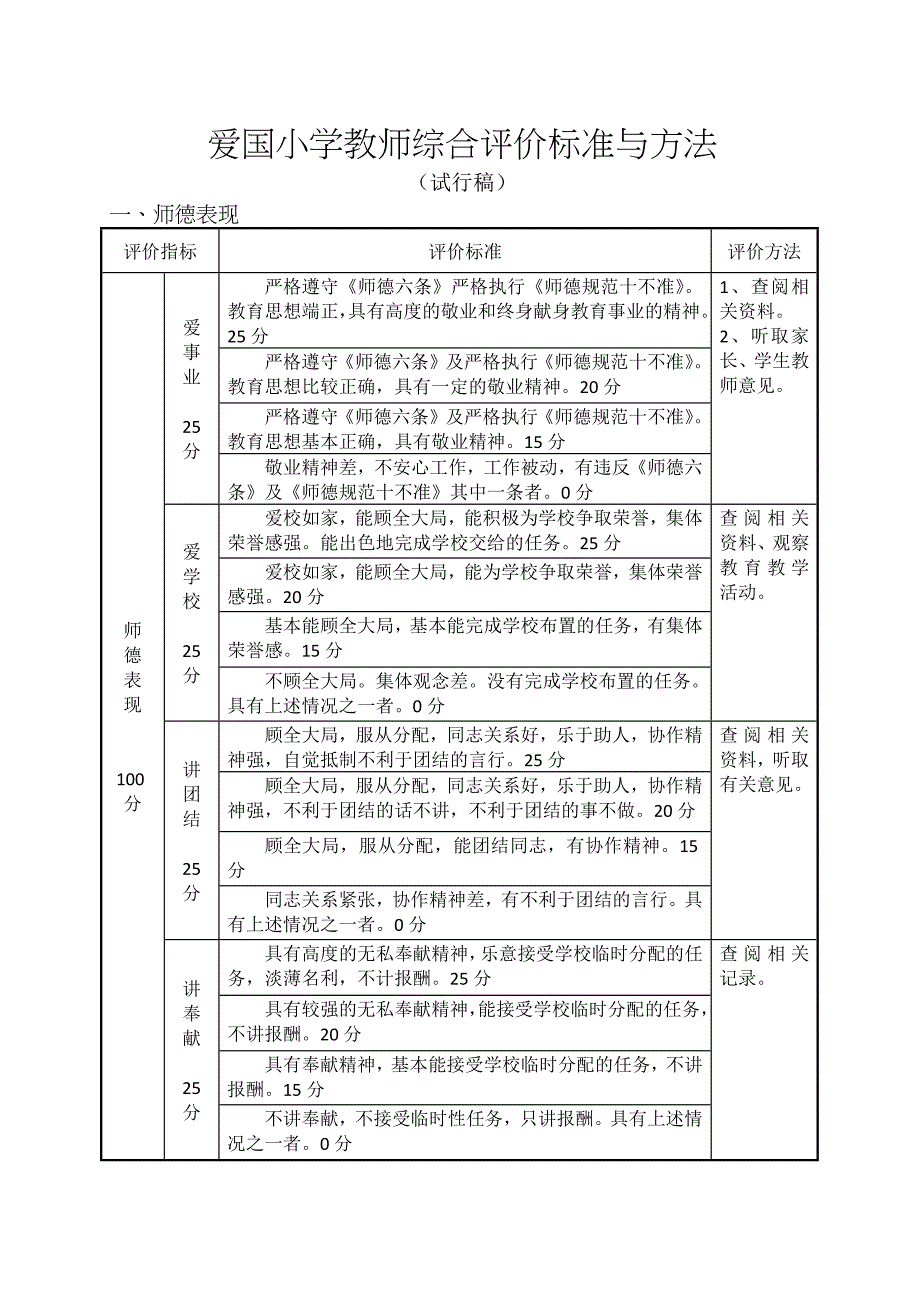 爱国小学教师综合评价标准与方法_第1页