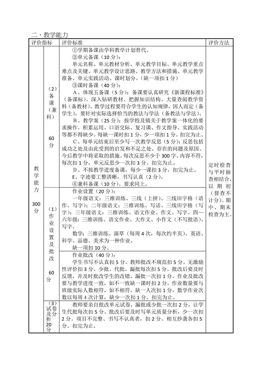 爱国小学教师综合评价标准与方法_第2页