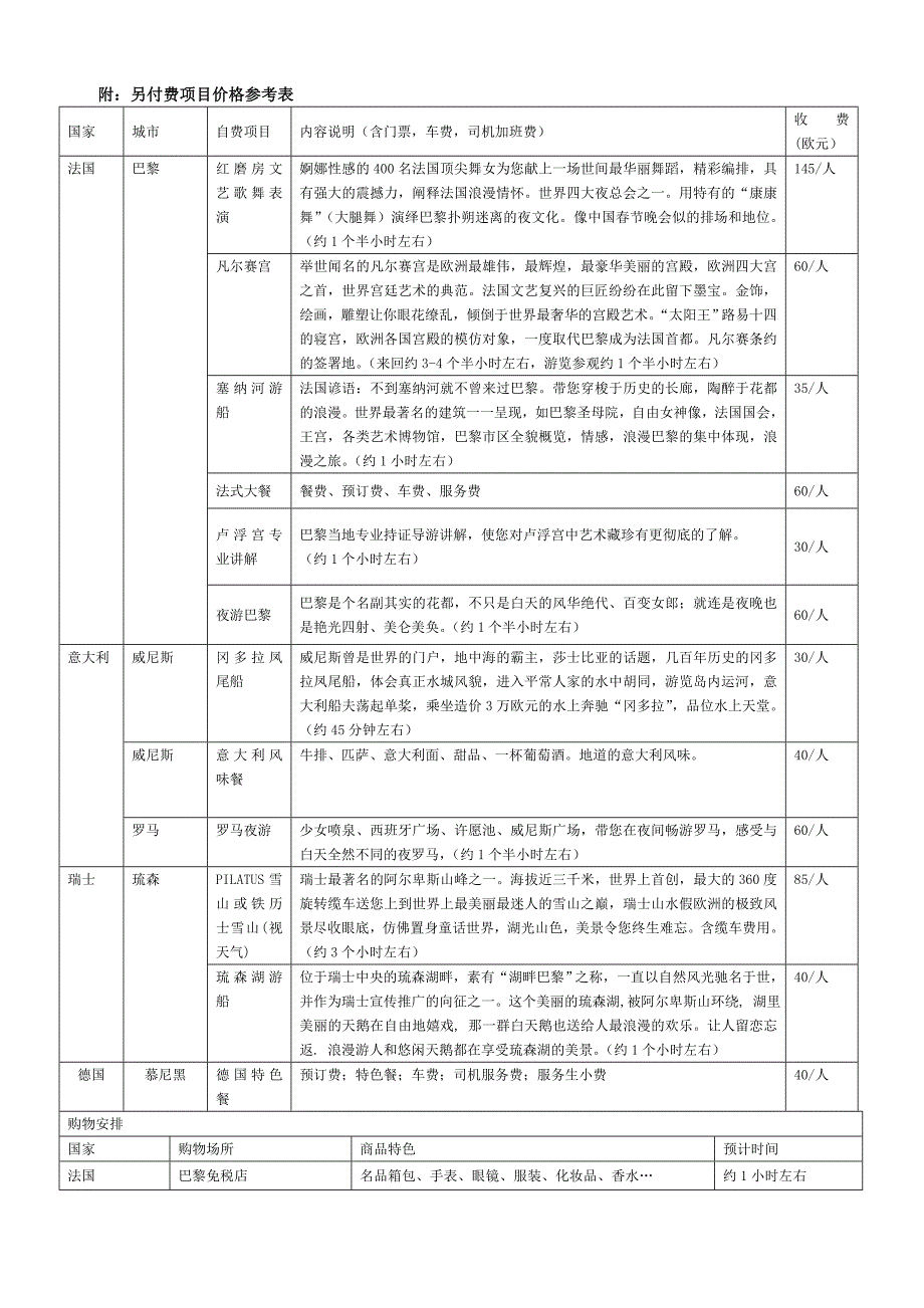 德法瑞意新天鹅堡8晚11天(法国深度篇)_第3页