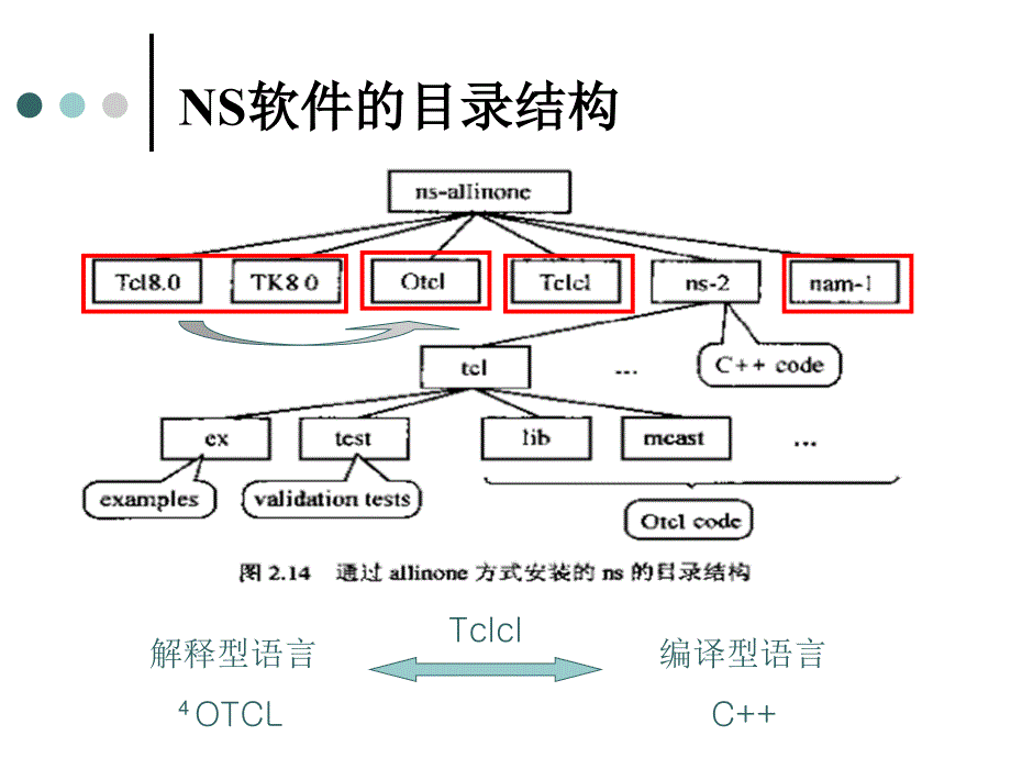 无线自组织网络NS仿真软件-最新版_第4页