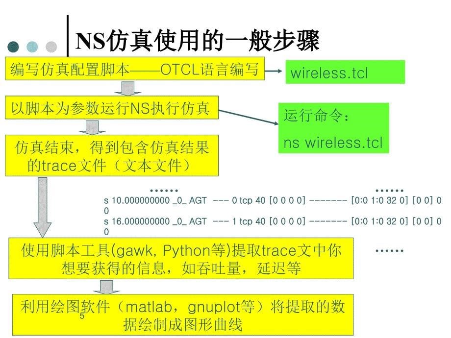 无线自组织网络NS仿真软件-最新版_第5页