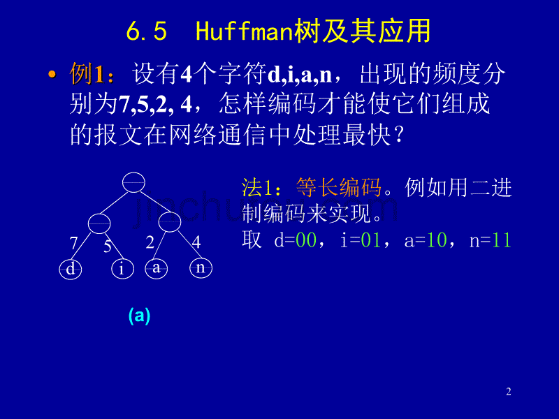 数据结构6树和二叉树D_第2页