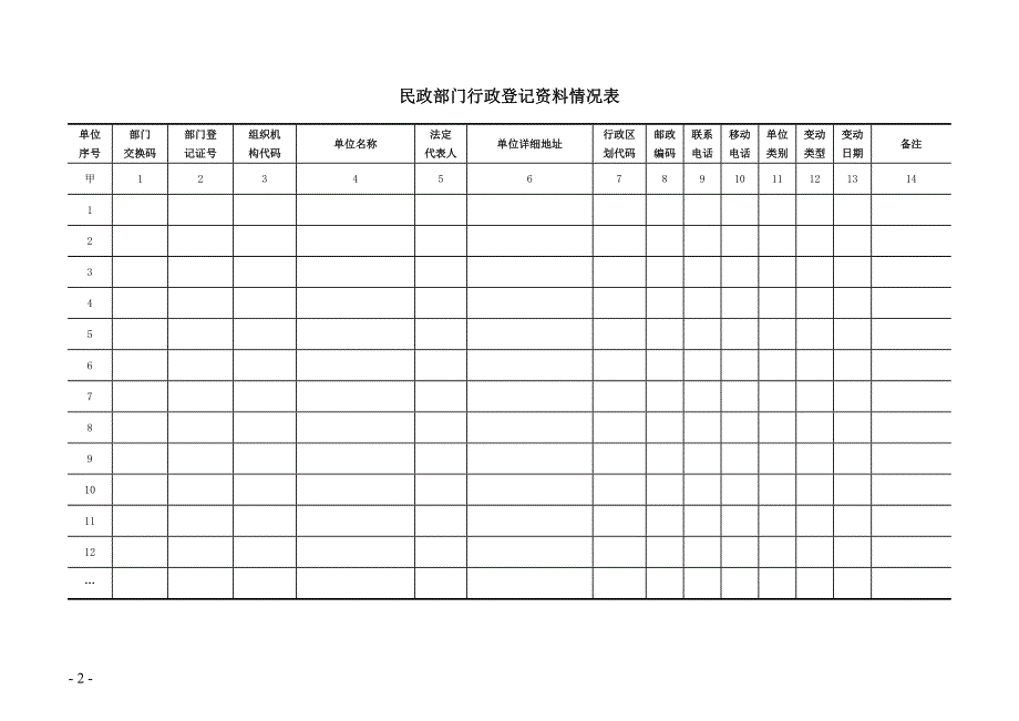 部门抄送行政登记资料指标解释_第2页