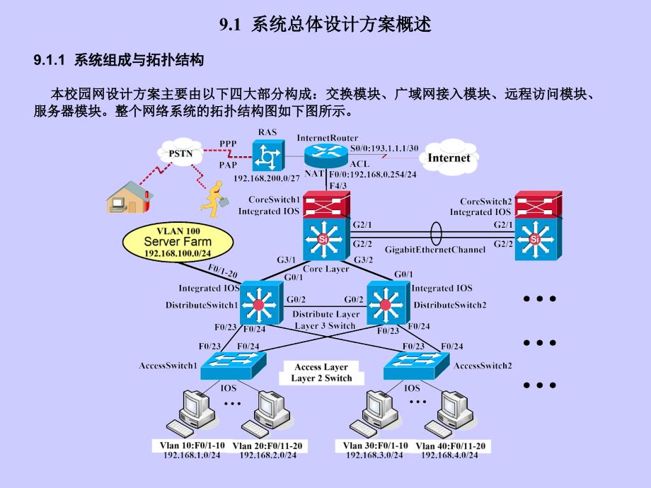 某校园网设计与配置实例_第2页