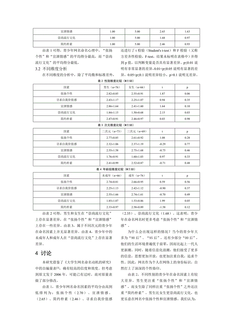 青少年网名命名心理探究_第2页