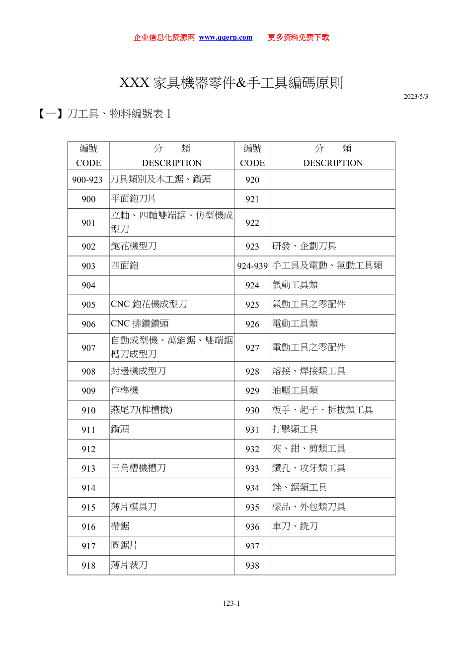 编码原则-机器物料_第1页