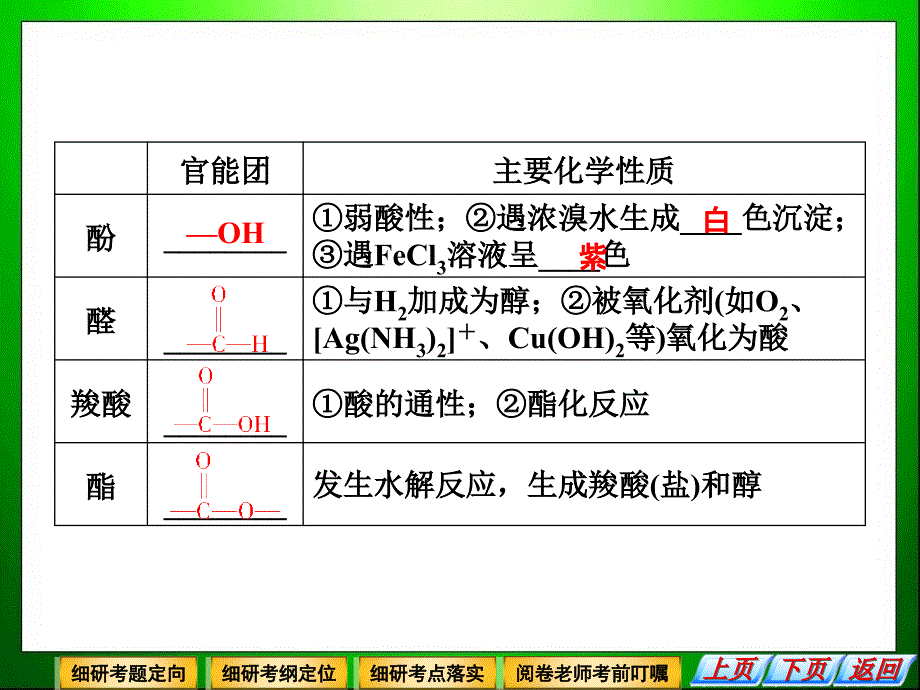 2013届高三复习考前细节突破《有机化学基础_第3页