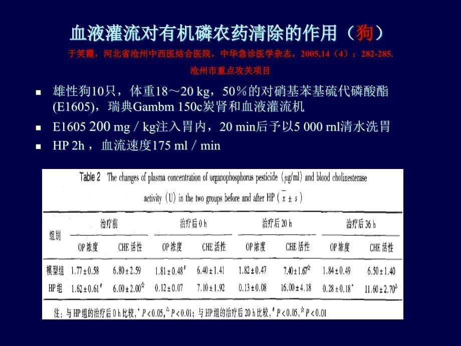 有机磷农药中毒与血液灌流_第5页