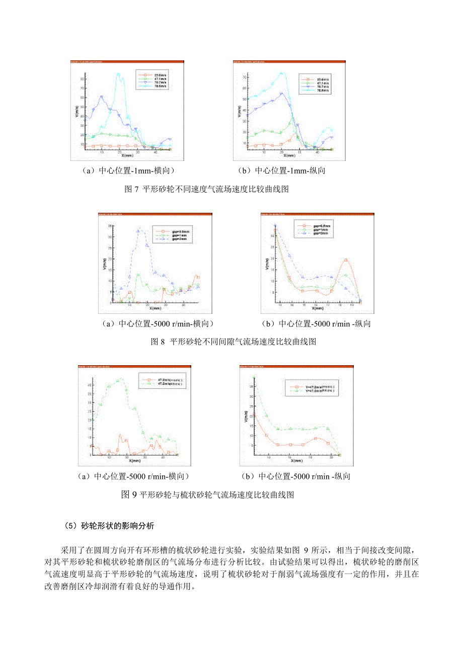 超高速磨削砂轮气流场影响因素分析与研究_第4页