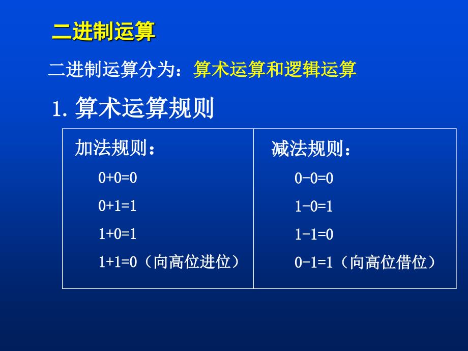 数字信息在计算机中的表示及编码_第4页