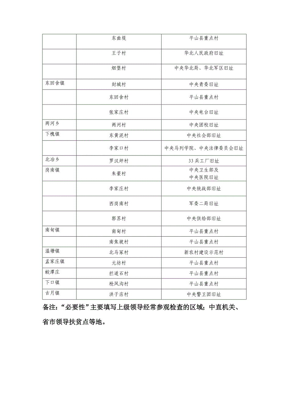 平山县西柏坡建站统计表_第2页