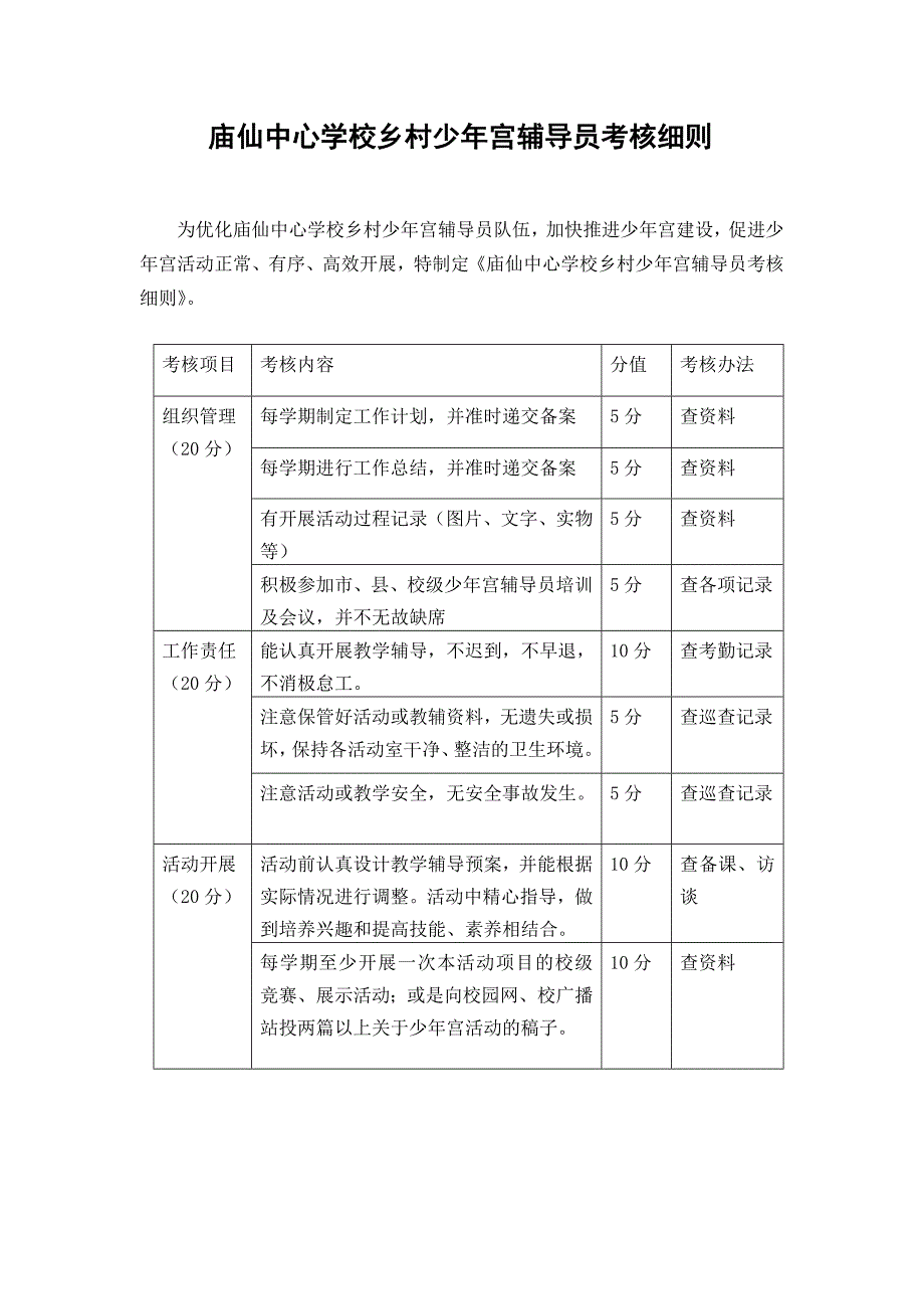 石狮学校乡村少年宫辅导员考核_第1页