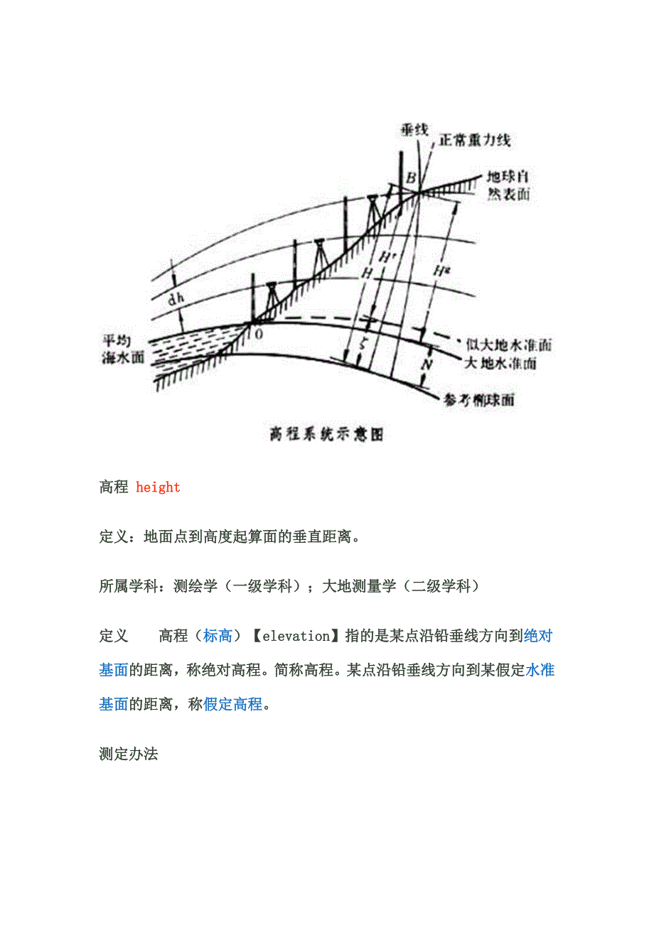 浅谈我国高程起点的差别_第1页