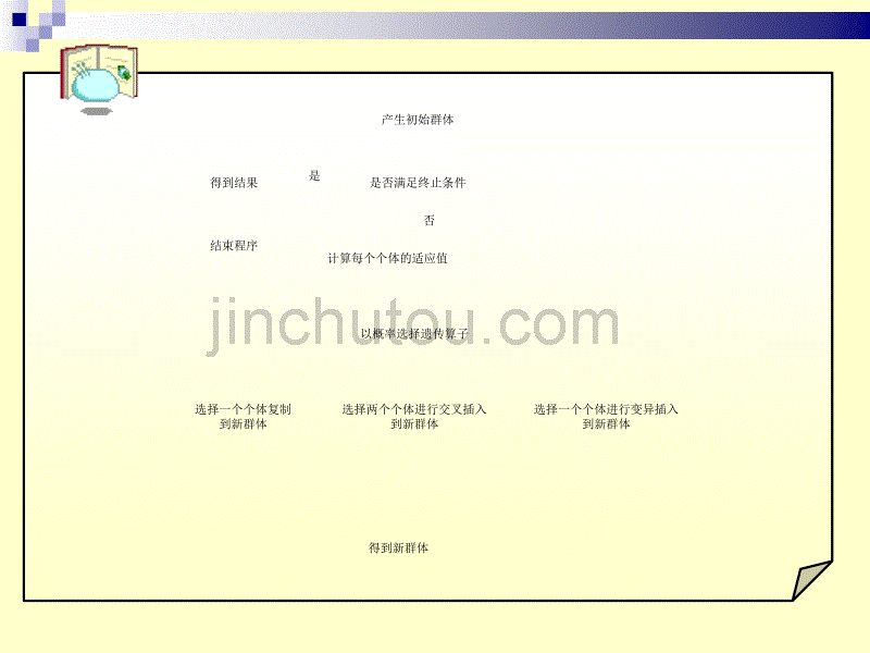 数学建模遗传算法和粒子群算法_第5页