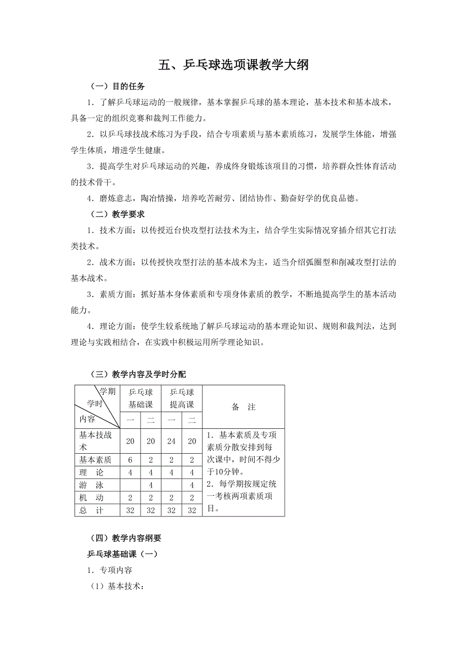 课程教学大纲(乒乓球)_第1页