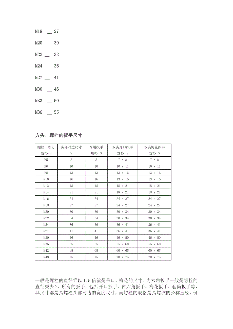 螺栓与扳手大小换算_第2页