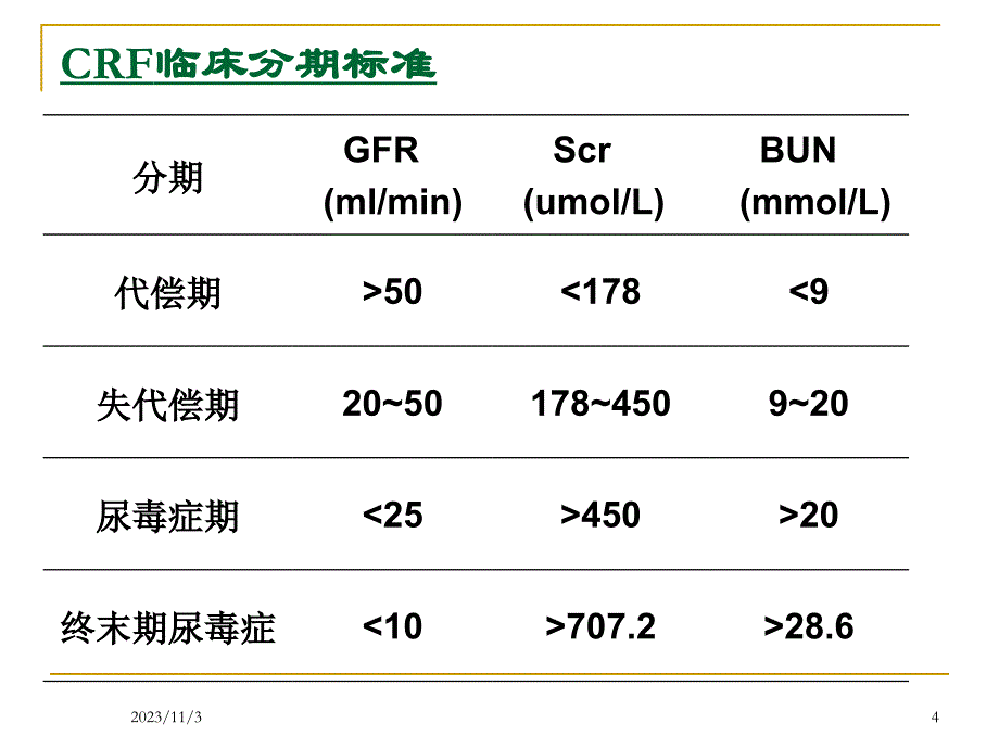 李俪专家：慢性肾衰竭病因有哪些_第4页