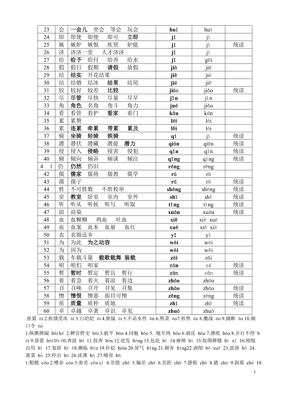 很全的常用普通话易错读音_第3页