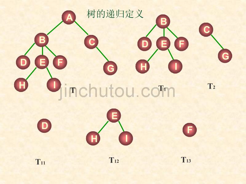 数据结构树和二叉树_第5页