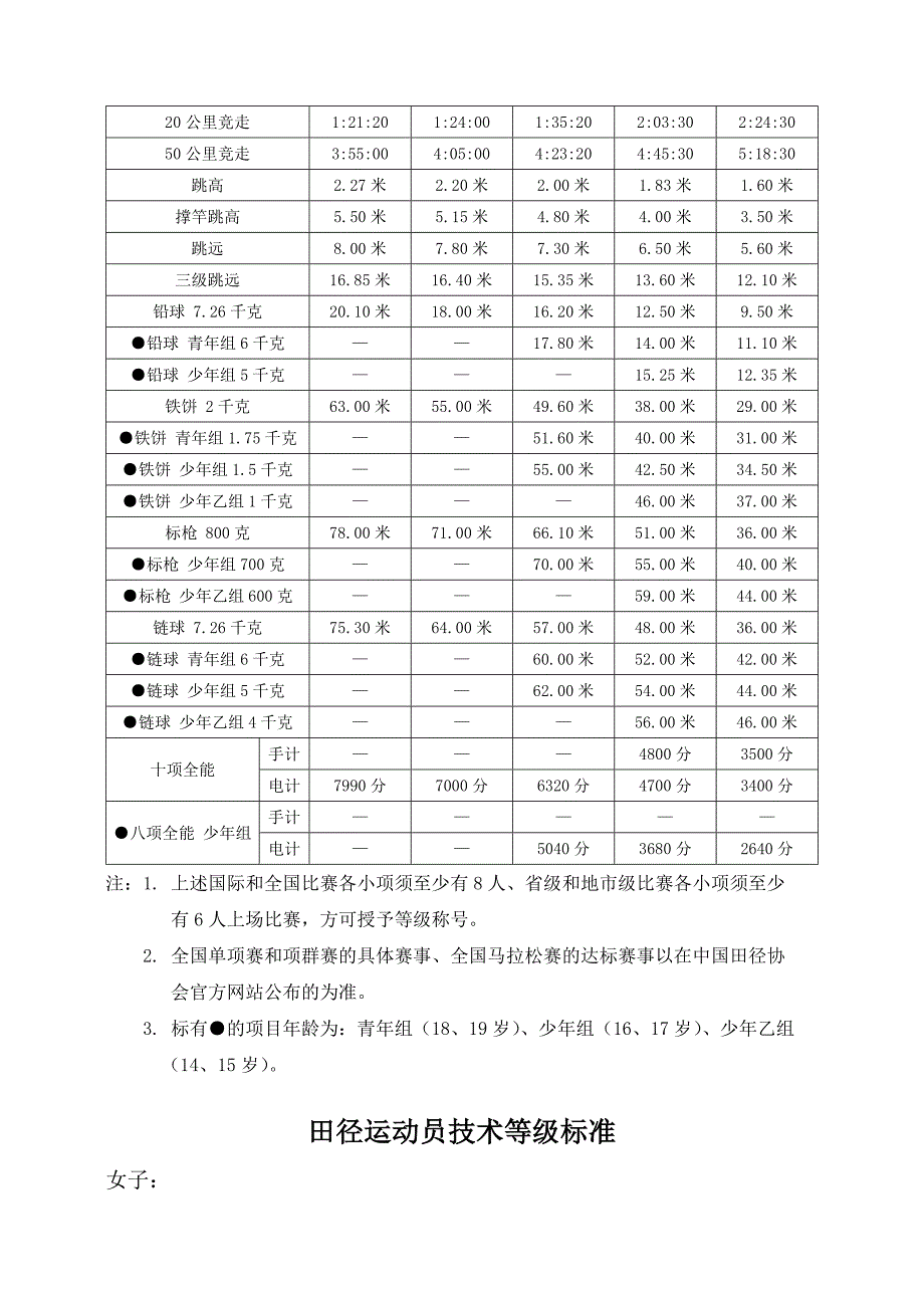 田径运动员等级标准2014-03_第4页