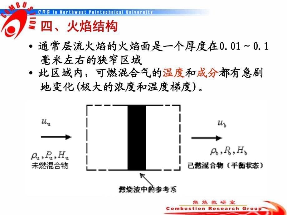 西工大燃烧学课件_第5页