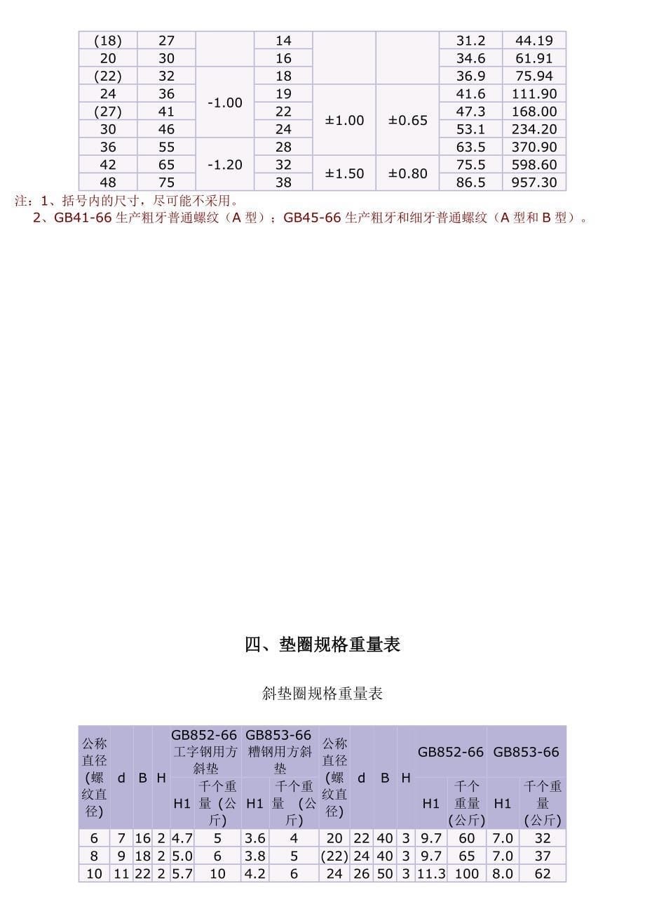 紧固螺栓规格重量表_第5页