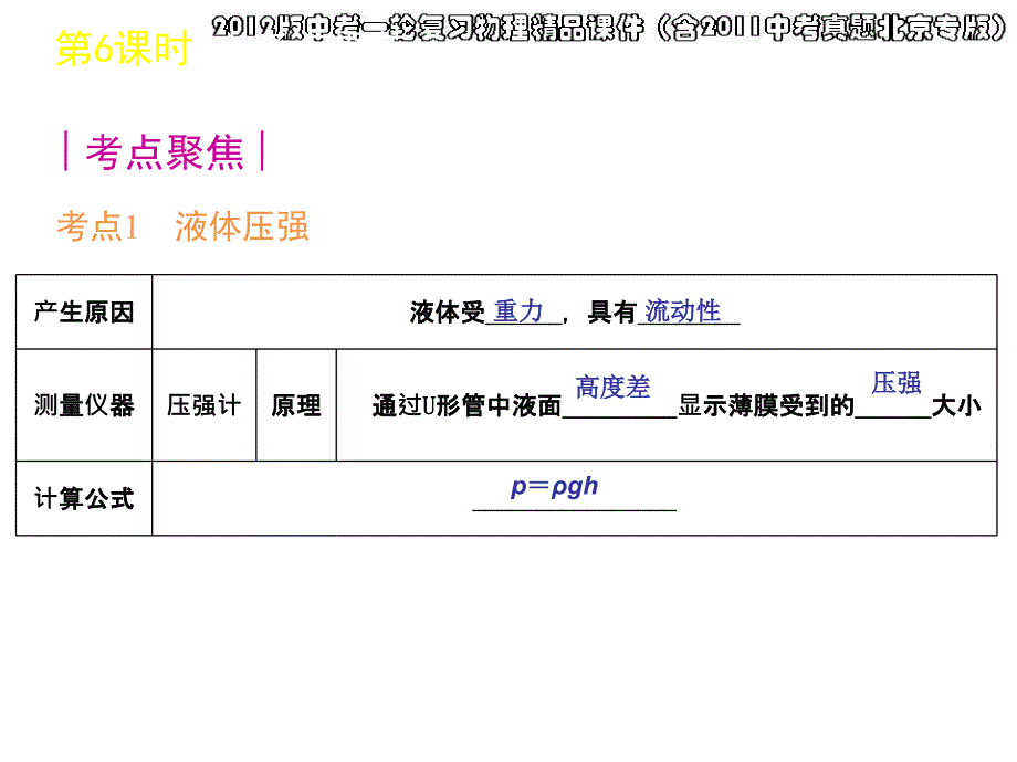 2012版中考一轮复习物理精品课件(含2011中考真题北京专版)第6课时液体内部压强(14ppt)_第3页