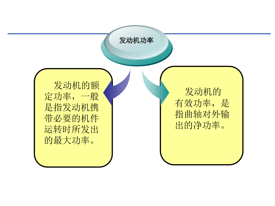 模块2 发动机性能检测(3个项目)_第3页