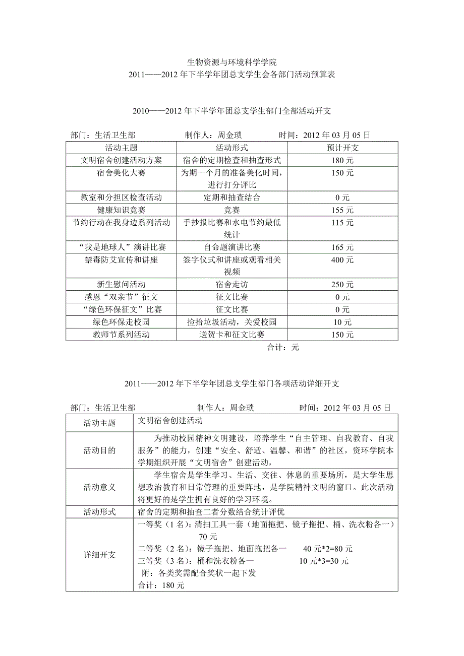 生活卫生部2010——2011年下半学年团总支学生会各部门活动预算表_第1页