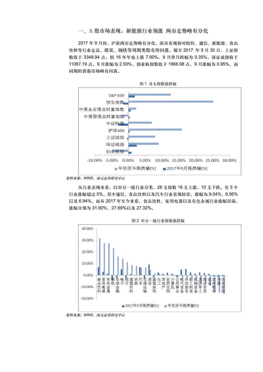 2017年10月基金投资策略内部分析报告_第1页