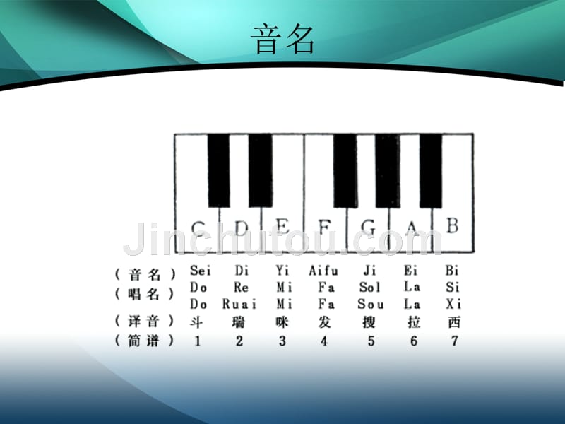 音乐基础知识课件_第3页