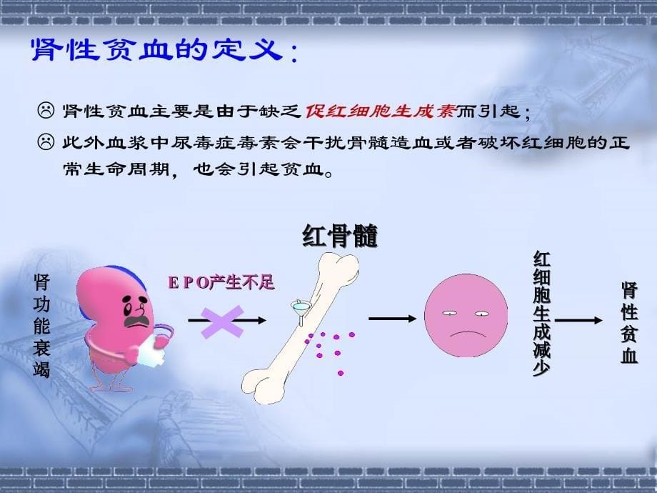 透析患者贫血的防治_第5页