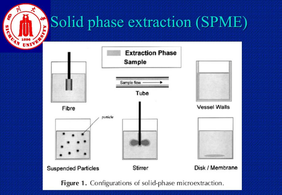 一 样品预处理2-Solid phase extraction_第2页