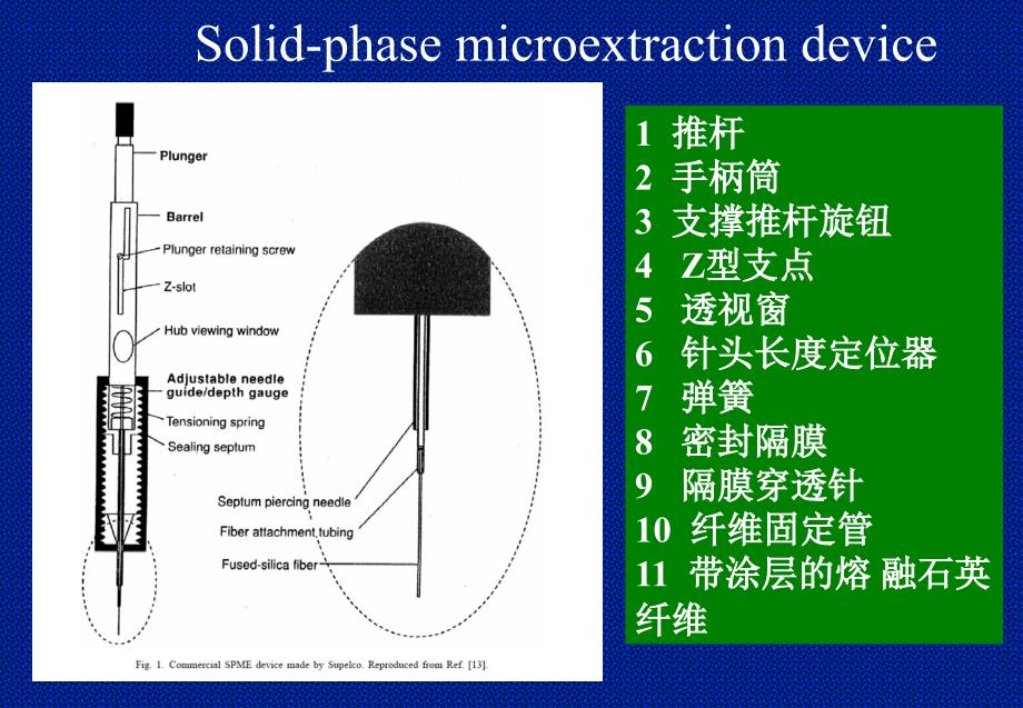 一 样品预处理2-Solid phase extraction_第3页