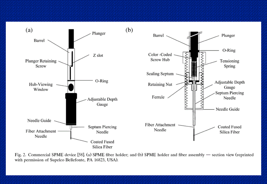 一 样品预处理2-Solid phase extraction_第4页