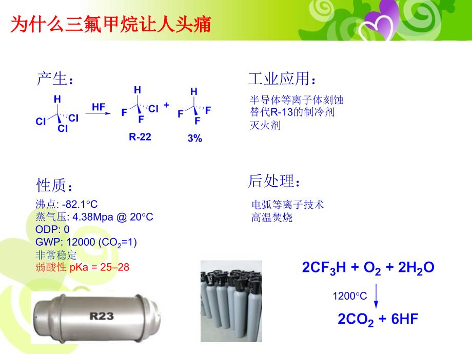 三氟甲烷综合利用研究_第4页