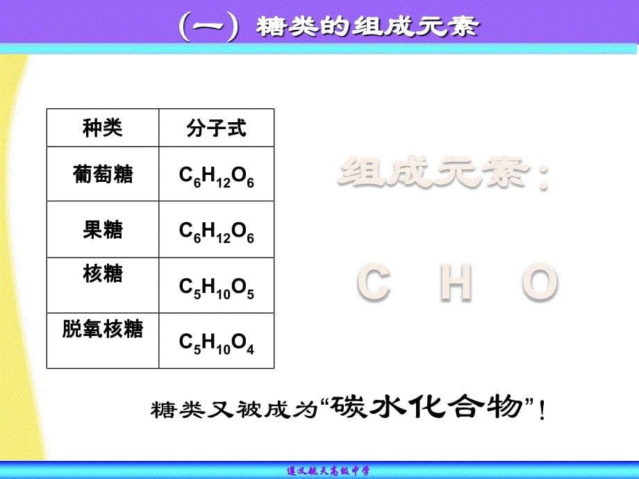 高中生物_细胞中的糖类和脂质课件_新人教版必修1_第5页