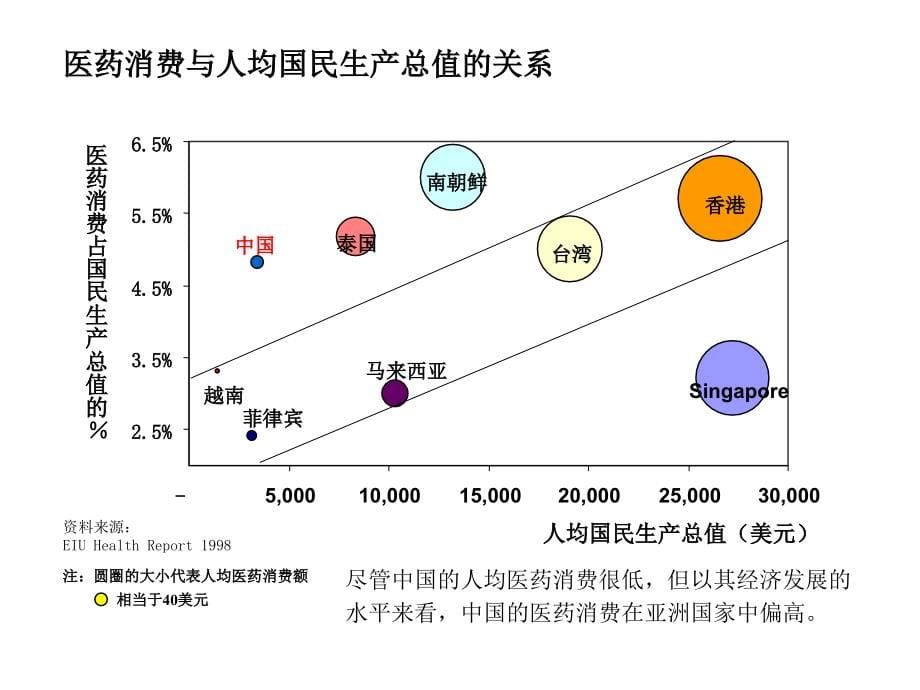 市场为主导的药业营销_第5页